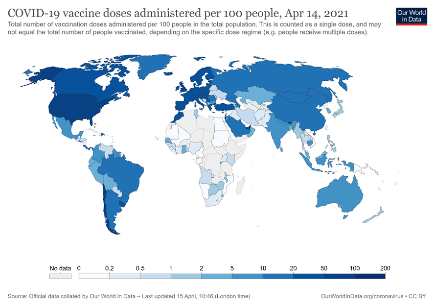 백신 접종률