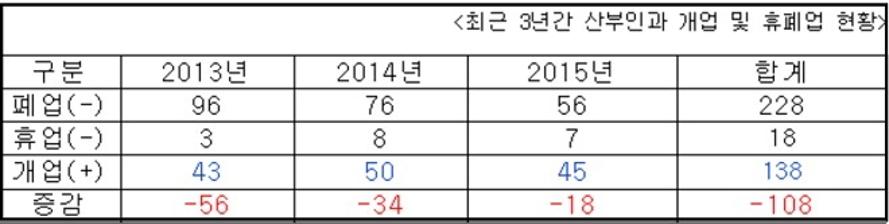 매년 12월말 요양기관 현황신고 기준, 건강보험법 제 43조(요양기관 현황에 대한 신고) 및 동법 시행규칙 제 12조(요양기관 현황 신고 등)에 의해 요양기관이 건강보험심사평가원에 신고한 내용을 바탕으로 작성