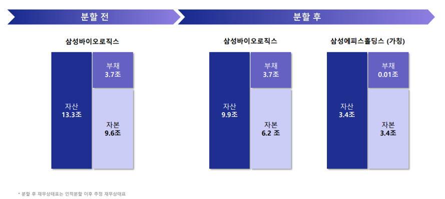 삼성개발 이미지