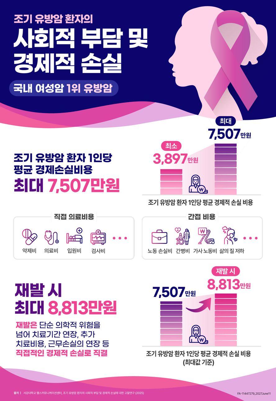 선커뮤니케이션센터 이미지