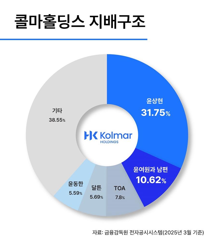 경영COLLABORATION 이미지