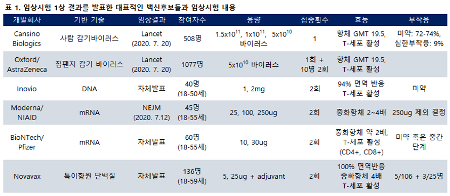 Medi Gate News Ì½”ë¡œë‚˜19 Ë°±ì‹  Ê°œë°œ Ê²½ìŸ Ì¤‘ê°„ì ê²€ê³¼ Ìš°ë¦¬ì˜ Ì„ íƒ