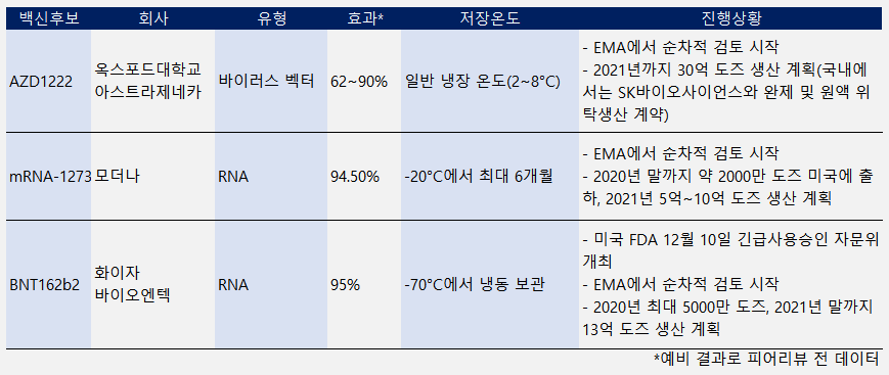 MEDI:GATE NEWS 아스트라제네카·모더나·화이자 90%이상 효과 확신 ...