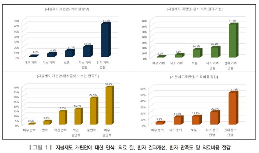 Korea Rejects US ACO Model: Doctor Outcry Over Payment Reform